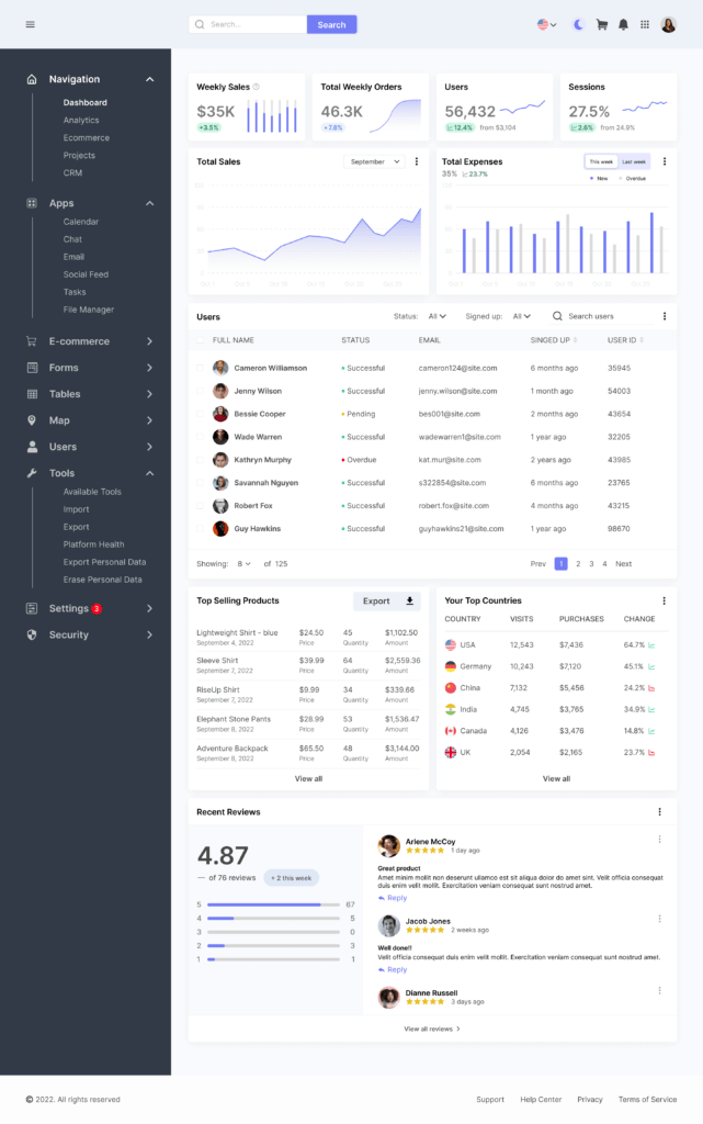 Admin Dashboard UI/UX Design